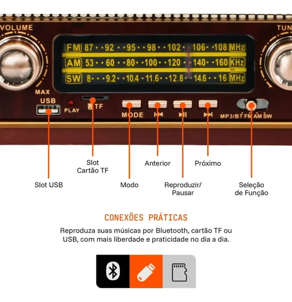 Rádio Am Fm Retro Vintage Antigo Mp3 Usb Pen Drive Bivolt